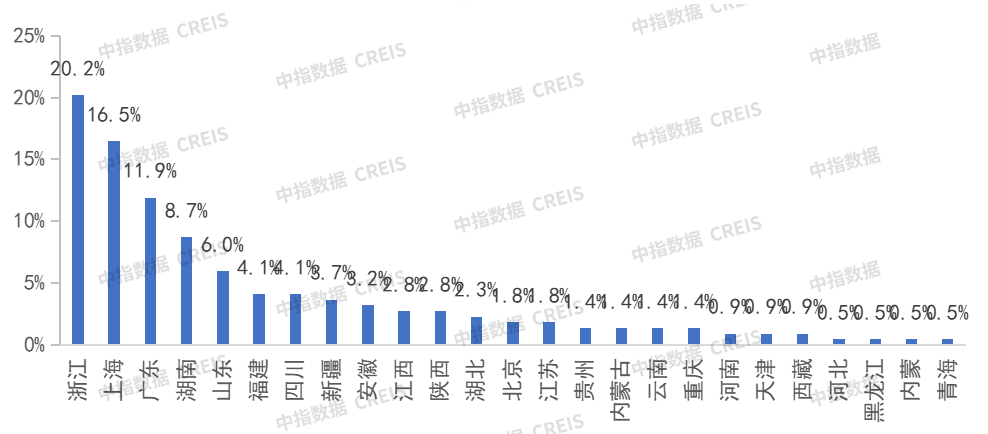 🌸凤凰视频【2024澳门天天开好彩大全】-买房退税！取消限购！这一城市，放大招→  第2张