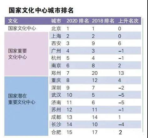 🌸影视风云【2024新奥历史开奖记录香港】-重庆携手“与辉同行” 展多维城市山河人文魅力  第4张