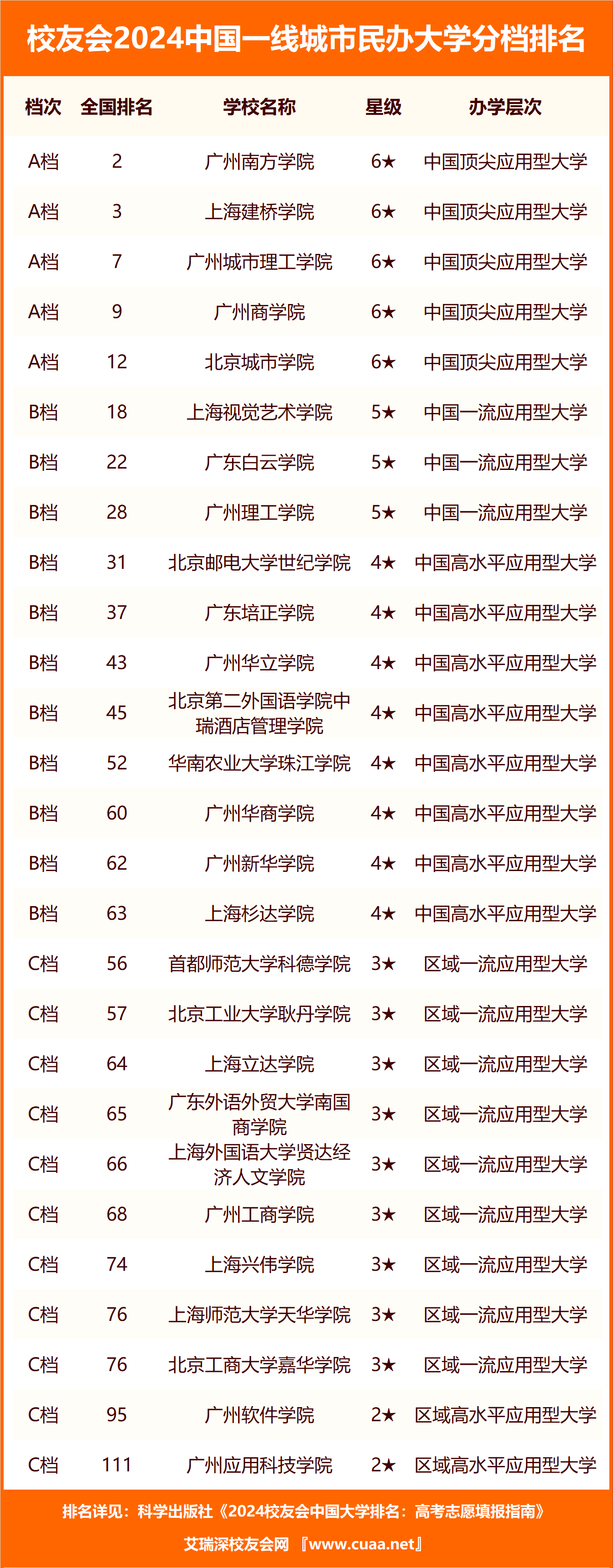 独播库：2024澳门正版资料免费大全-城市巡礼 | 长春：北国春城 “新”潮涌动  第3张