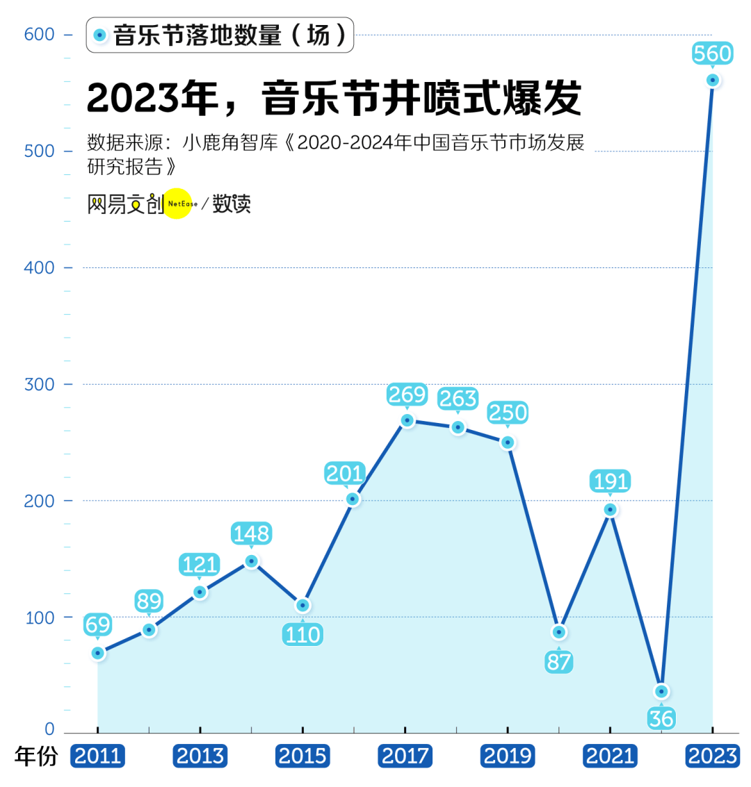 快手：新澳门内部资料精准大全-【网络中国节•七夕】当“七夕”邂逅音乐节，将浪漫进行到底！  第2张