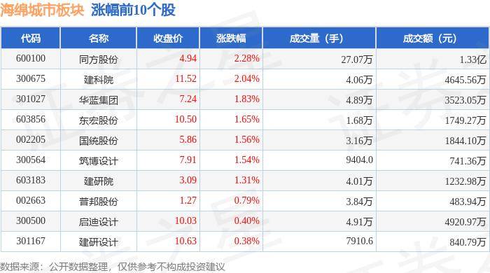 🌸趣头条【2024澳门特马今晚开奖】-鸿泉物联：公司为上海、杭州、宁波等多个城市开发了渣土车、环卫车等管理平台  第3张