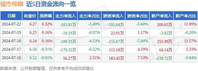 🌸爱奇艺【澳门一肖一码必中一肖一码】-专家呼吁给年轻人补贴：他们很辛苦！一线城市金融行业毕业生月薪1万很不错了