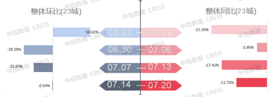 🌸网易视频【2024正版资料大全免费】-珠海官宣全面取消限购 全国仅7个重点城市仍限购  第5张