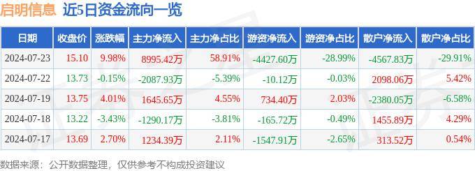 🌸一听音乐网【澳门王中王100%的资料】-建成认知障碍照护床位274张！威海持续发力建设全龄友好城市｜幸福威海 全民共享——2024民生实事探进展  第4张