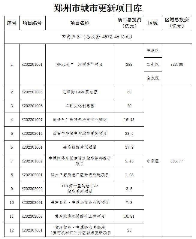 🌸飞猪视频【2024年正版免费资料大全】-吉林市政府主要负责同志调研城市闲置楼宇、半拉子工程盘活整治工作