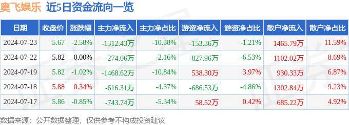 🌸搜视网【澳门精准100%一肖一码免费】-稻草熊娱乐（02125.HK）7月29日收盘跌3.92%  第2张