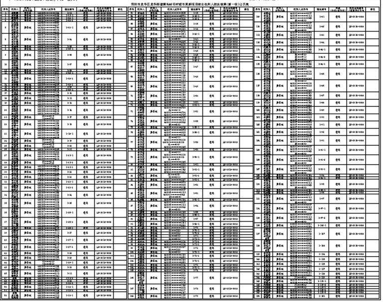 龙珠直播：澳门六开奖结果2023开奖记录查询网站-两天一夜花211.3元！深圳是最适合穷游的城市？