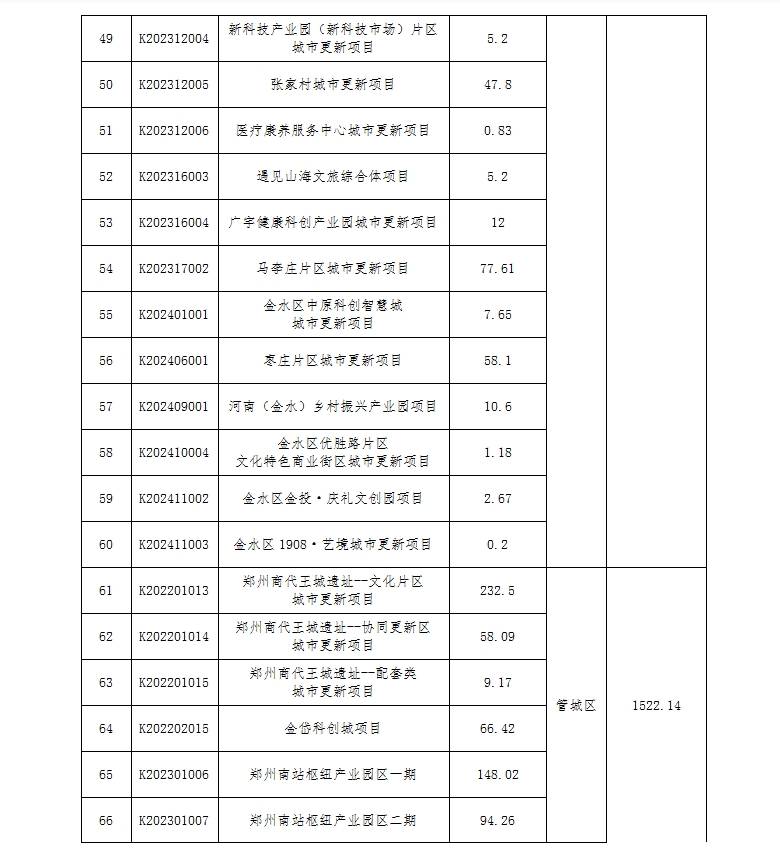 🌸天涯【澳门平特一肖100%免费】-签署协议！深圳都市圈向西，9大城市同时宣布，超4800万人重大利好来了  第1张