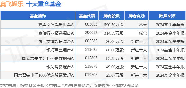 好莱坞在线：澳门六开彩资料查询最新2024年网站-CEO锦囊丨AI如何焕新互动娱乐产业？  第3张