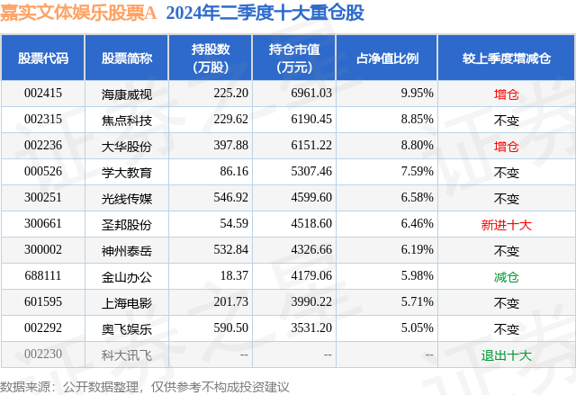 🌸天涯【澳门六开奖结果2024开奖记录查询】-奥飞娱乐：我们已向相关业务部门反馈您的建议，感谢您对“喜羊羊与灰太狼”的支持！