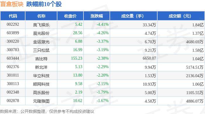 🌸飞猪视频【2024年正版免费资料大全】-世纪娱乐国际（00959.HK）7月2日收盘跌13.39%  第4张