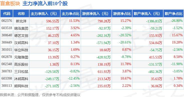 风行网：澳门开奖记录开奖结果2024-新濠博亚娱乐上涨2.01%，报7.865美元/股  第2张