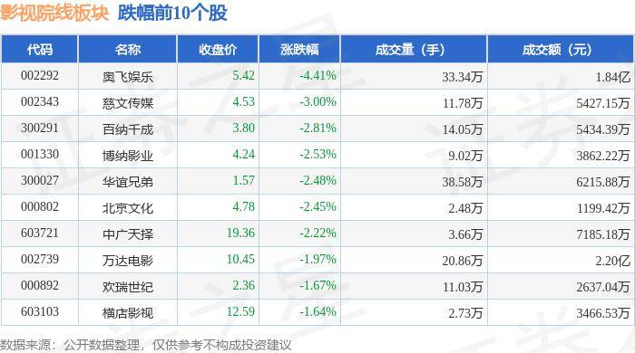 影音先锋：澳门一码一肖一特一中中什么号码-新濠博亚娱乐上涨2.23%，报5.265美元/股