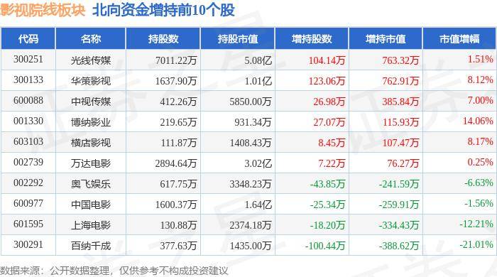 微博：新澳门内部资料精准大全2024-[路演]星辉娱乐：以效益为导向 有重点、有方向、有节奏推动主业发展  第4张