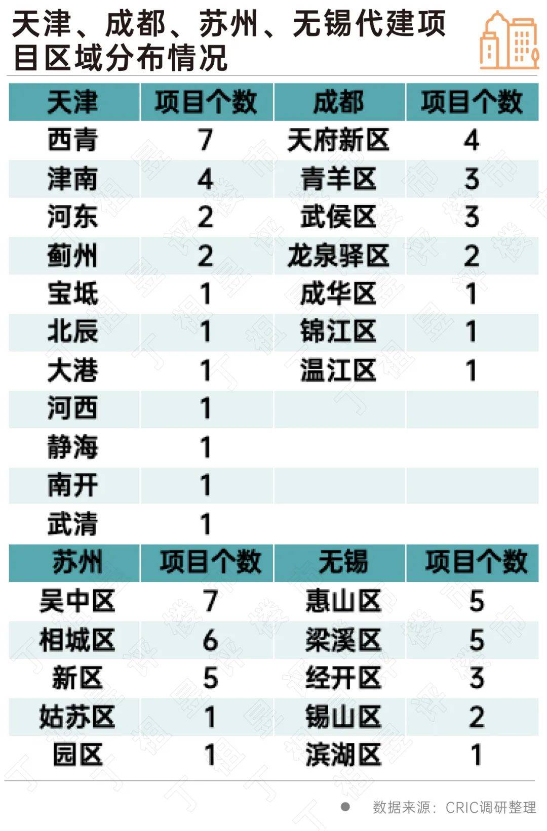 🌸花椒直播【2024新澳门天天开好彩大全】-一线城市集体跟进：深圳、广州、上海降首付比、调整利率下限  第3张