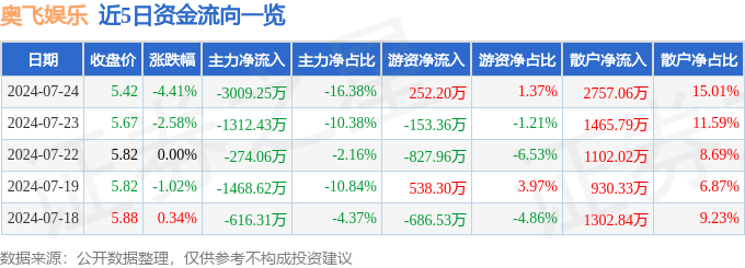 咪咕音乐：新澳门内部资料精准大全-失去“贵人”力捧后，娱乐圈的残酷，在蒋依依身上表现得淋漓尽致  第3张