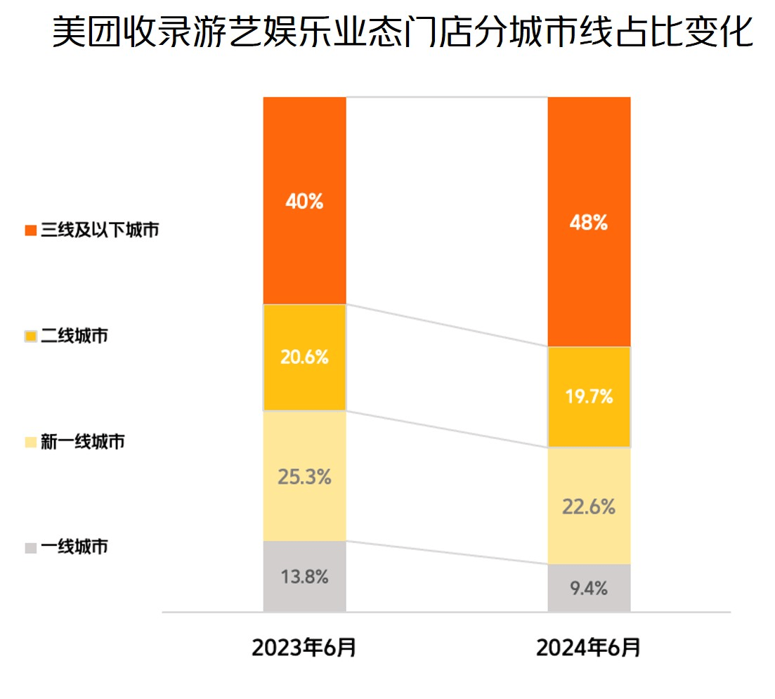 🌸腾讯【澳门一码一肖一特一中2024】-南向资金8月14日持有银河娱乐市值6.51亿港元，持股比例占0.5%