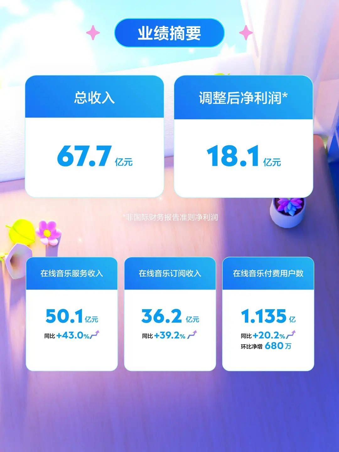 🌸猫眼电影【澳门资料大全正版资料2024年免费】-腾讯音乐下跌2.56%，报14.06美元/股