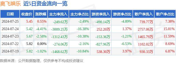 虎牙：澳门一码一肖一特一中2024年-鹏华文化传媒娱乐股票连续4个交易日下跌，区间累计跌幅4.56%  第2张