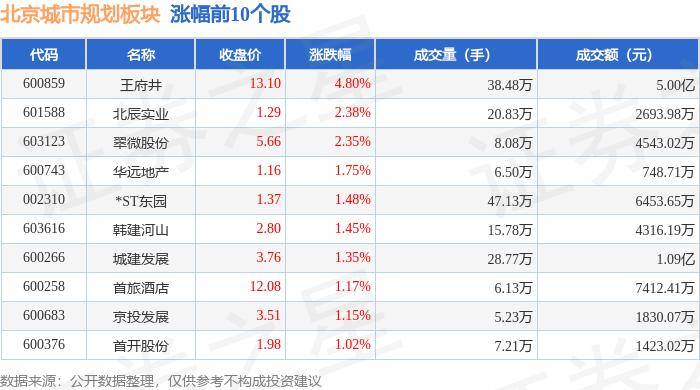 酷我音乐：香港资料大全正版资料2024年免费-“挤”进城市1小时休闲圈｜哈市周边乡村打造超大花海，还能骑行、露营、采摘……