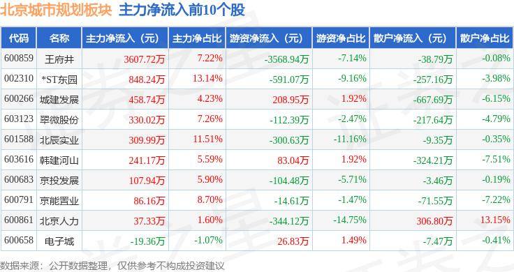 V电影：澳门一码一肖一特一中中什么号码-锅炉房变邻里会客厅！平谷首个一体化城市更新项目开业  第1张