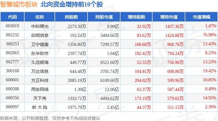 高德：澳门一码一肖100准确率的信息-20城入选首批“车路云一体化”应用试点城市 智能驾驶将由小范围测试验证加速迈入规模化落地阶段  第3张