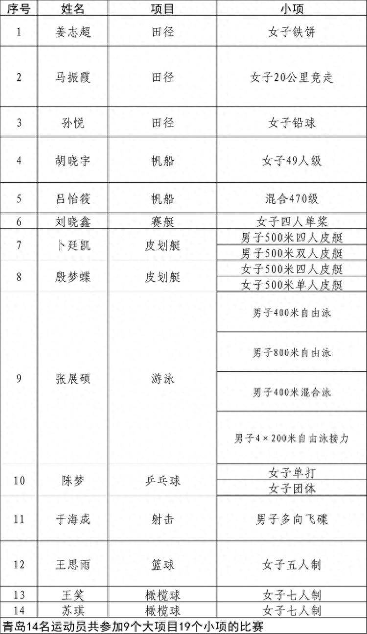 饿了么：澳门一码中精准一码资料-11个城市更新 项目拟入库  第3张