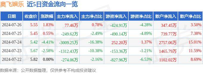 快手直播：最准一肖一码100%中奖-揭秘特朗普TikTok团队：把特朗普塑造成地球上头号名人娱乐家！成竞选秘密武器