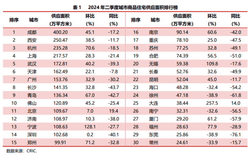 🌸京东【最准一肖一码一一子中特】-2024年“最宜居城市”排名揭晓，第一是——