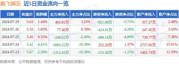 哔哩哔哩：新澳门内部资料精准大全-娱乐爆料：肖战，赵露思，张凌赫赵今麦，刘诗诗