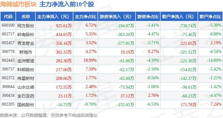 🌸酷狗音乐【澳门王中王100%的资料】-【这个城市有点潮】阿勒泰：从夏牧场出发，探寻北疆之北的人间仙境  第4张