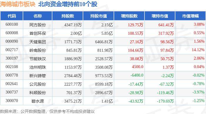 新京报：澳门一码一肖一特一中2024-打造粤港澳大湾区智慧城市标杆 大鹏新区与海康威视签署合作协议  第1张