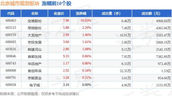 🌸新浪【2024年正版免费资料大全】-城市传媒：2024年上半年净利润1.57亿元 同比下降24.63%