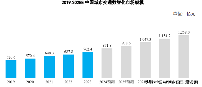 独播库：澳门一码一肖一特一中2024-横跨广东5座城市，中国最长的跨市“地铁”来了  第3张