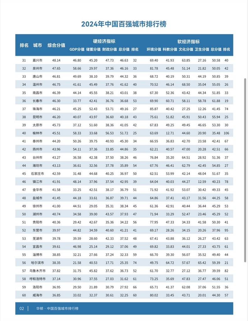 独播库：澳门一码一肖一特一中2024-城市更新创新案例|枣庄市滕州市龙泉苑完整社区建设项目  第2张