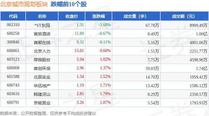 新京报：澳门一码一肖一特一中2024-股票行情快报：新城市（300778）7月23日主力资金净卖出4.15万元