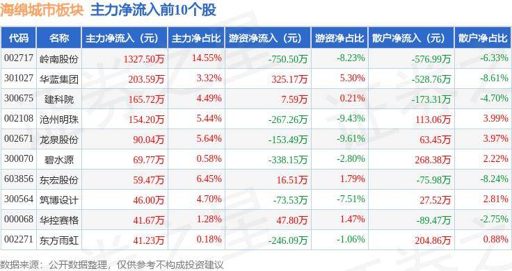 搜狗：澳门一码一肖一特一中2024-楼市将进入最宽松阶段！新房价格环比下跌城市68个，二手房价下跌城市增至70个  第1张