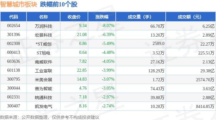 影视风云：澳门资料大全正版资料2024年免费网站-泓盈城市服务（02529.HK）9月4日收盘跌0.69%，主力资金净流出102.4万港元