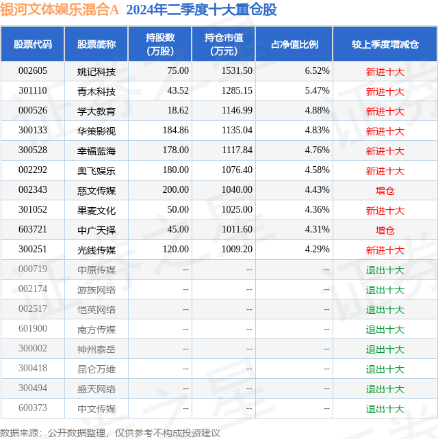 哔哩哔哩：新澳门内部资料精准大全-娱乐圈五对撞脸女星，白鹿李一桐长相神似，她俩更像一个妈生的  第5张