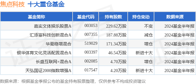 小红书：新澳门内部资料精准大全-股票行情快报：奥飞娱乐（002292）7月26日主力资金净买入77.46万元  第1张