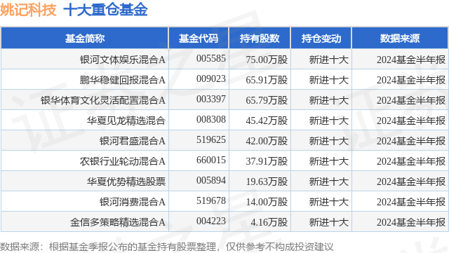 🌸新闻【2024新澳门天天开好彩大全】-娱乐日报|文章与女友同住酒店；黄子韬直播怼粉丝；李溪芮和小男友逛街被偶遇  第2张