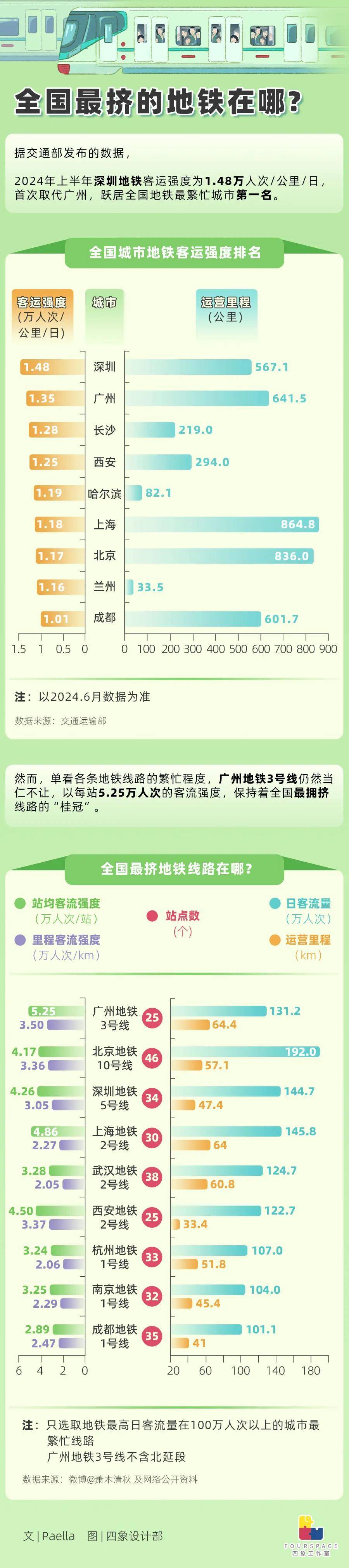 🌸网易视频【澳门一肖一码100准免费资料】-最快18分钟！成都出发坐高铁，这些城市半天都能直达！  第6张