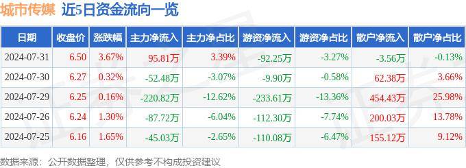 🌸美团【2023管家婆资料正版大全澳门】-时隔三年线下再聚首，16个长江中游城市签署63项合作  第4张