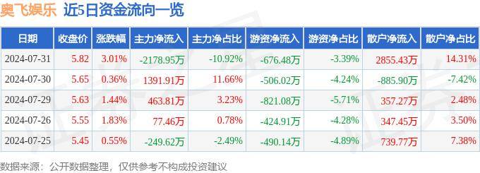 谷歌：新澳门开奖结果2024开奖记录查询官网-中证港股通文化娱乐综合指数报1100.25点