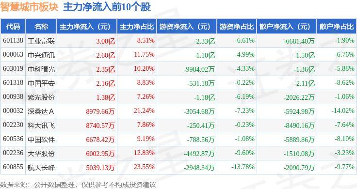 京东：澳门六开奖结果2024开奖记录查询-5月13日基金净值：华富智慧城市灵活配置混合A最新净值0.8815，跌1.29%  第1张