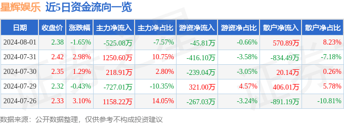 京东：新澳门内部资料精准大全-北京欢乐谷“玛雅海滩”开门迎客，打造全新水上娱乐体验  第6张