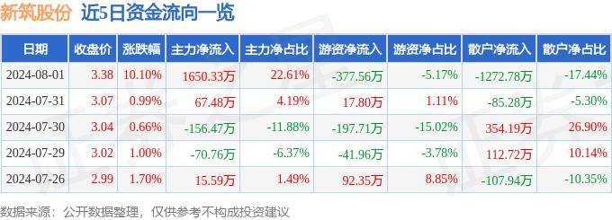 高德：澳门一码一肖100准确率的信息-以城市更新行动推动城市高质量发展  第5张