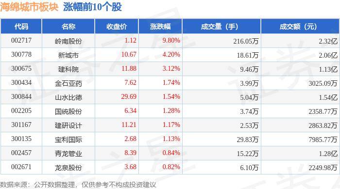 神马：澳门一码一码100准确-北控城市资源（03718.HK）7月22日收盘平盘  第1张