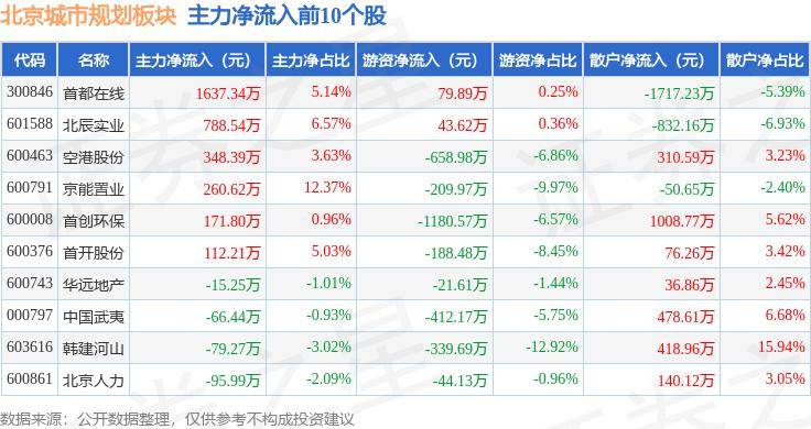 好莱坞在线：澳门六开彩资料查询最新2024年网站-重庆两江新区：天宫殿街道开展“绿色行动，城市美容计划”志愿者主题活动  第5张