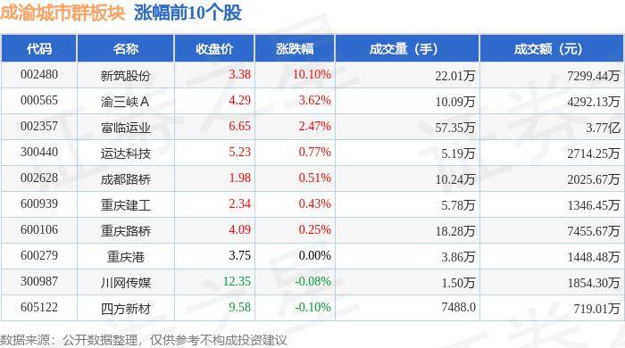 🌸皮皮虾【最准一肖一码一一子中特】-北京城市规划板块7月12日涨1.86%，城建发展领涨，主力资金净流入5967.71万元  第3张